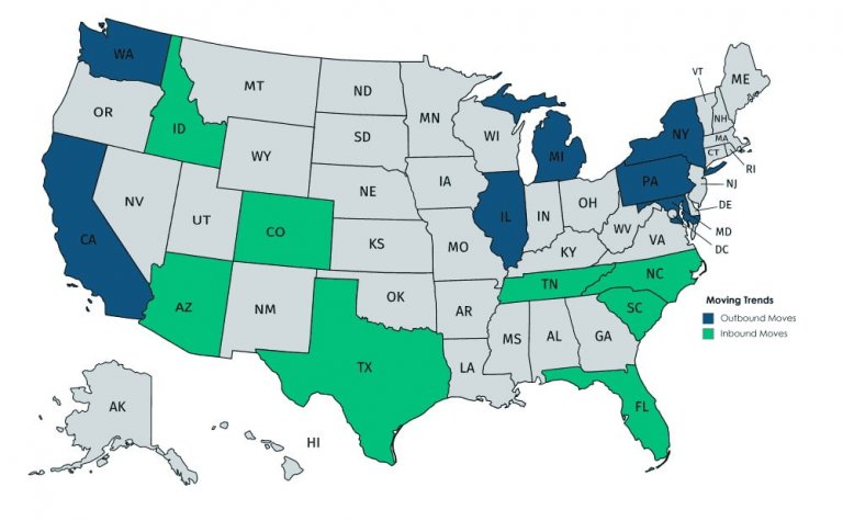 Moving Trends in the U.S. for 2019